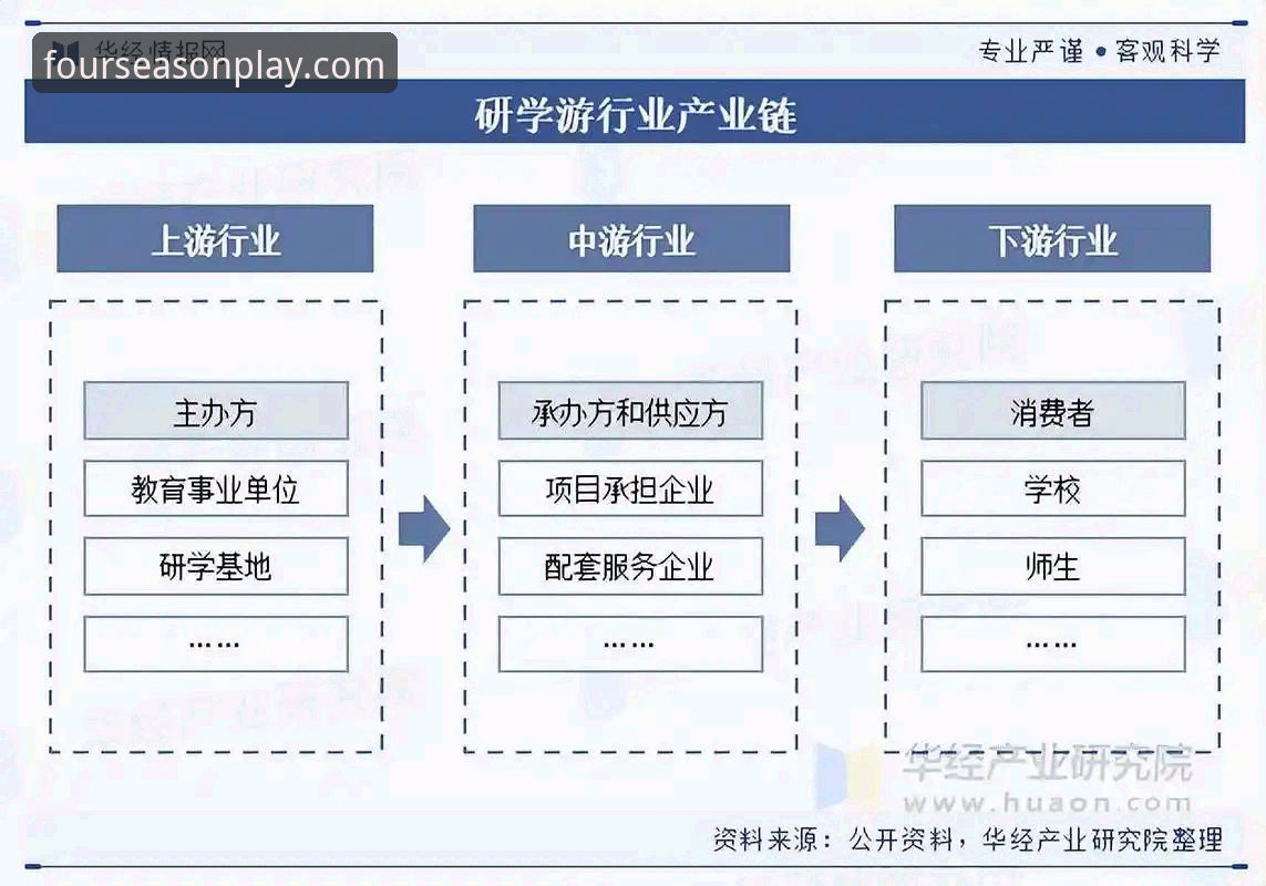 2025年四季娱乐平台下载完整指南：用户选择与行业趋势分析